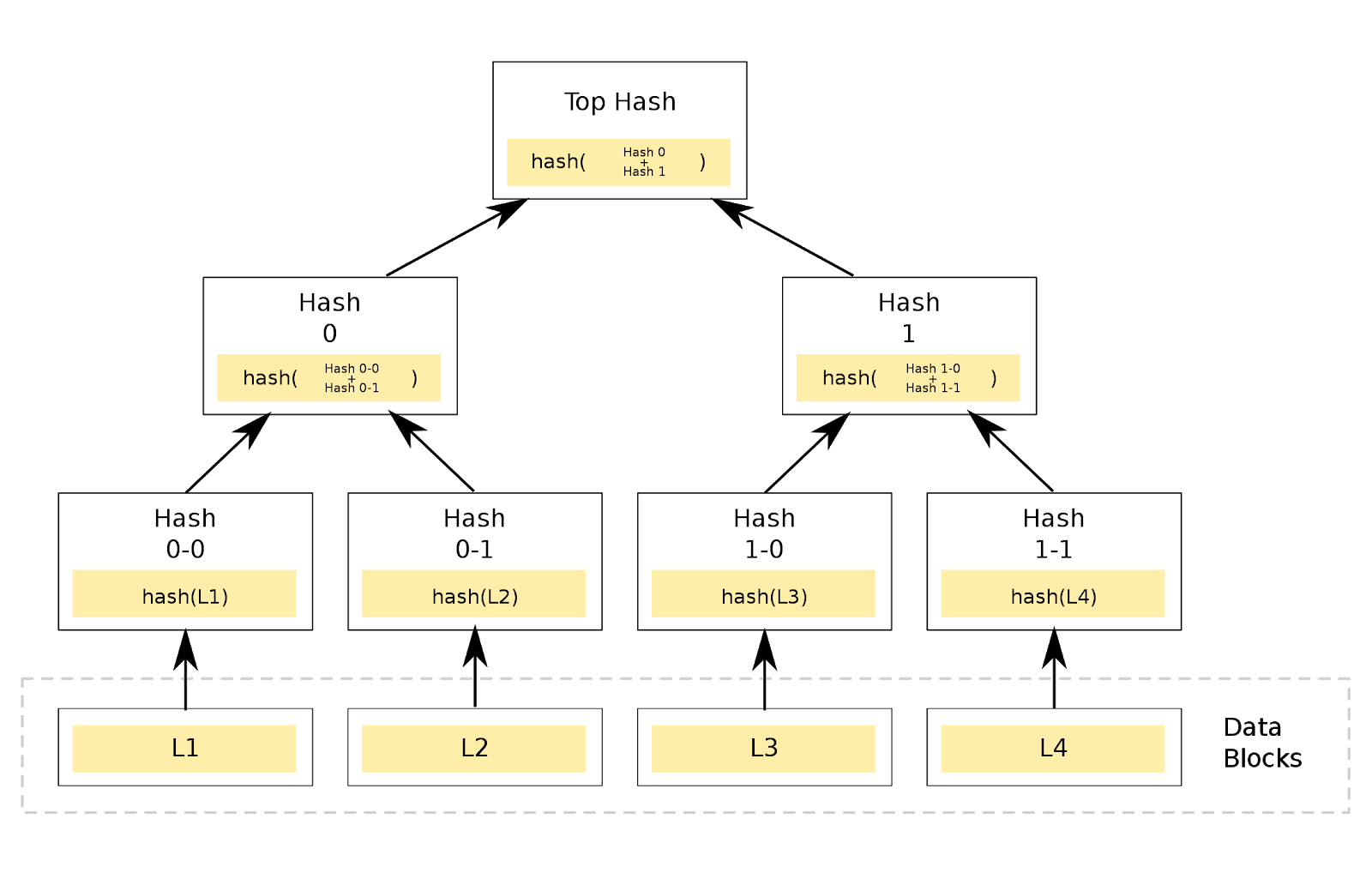 merkletree